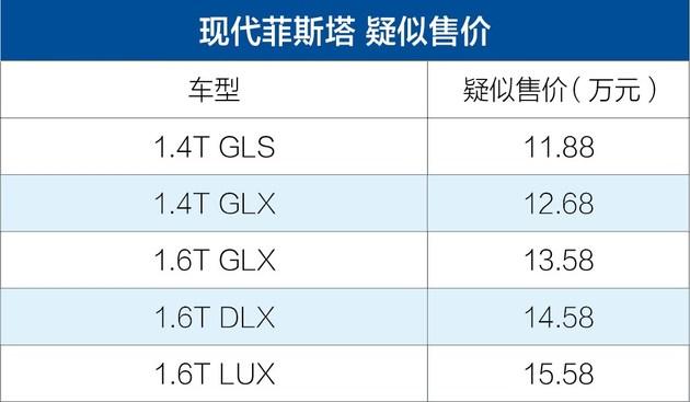 菲斯塔车型配置参数大全，24款配置详解