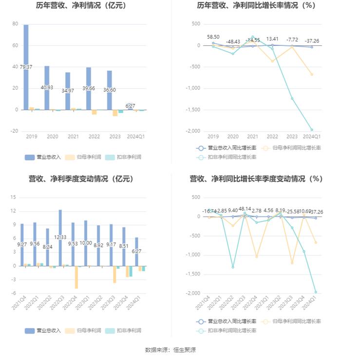 翠微股份迈向2024年的战略展望与未来规划