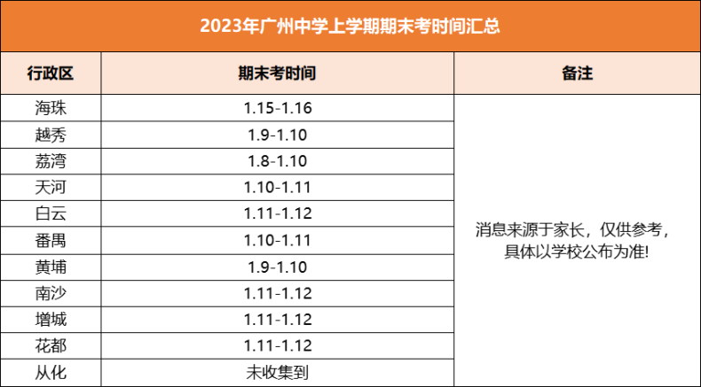 广州2024最新时间表，城市脉搏与活动律动同步更新