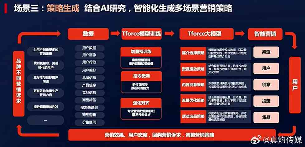 AI销售重塑未来销售行业之路，销售AI的销售引领变革风潮