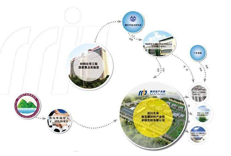 供应与项目，构建成功的桥梁之路