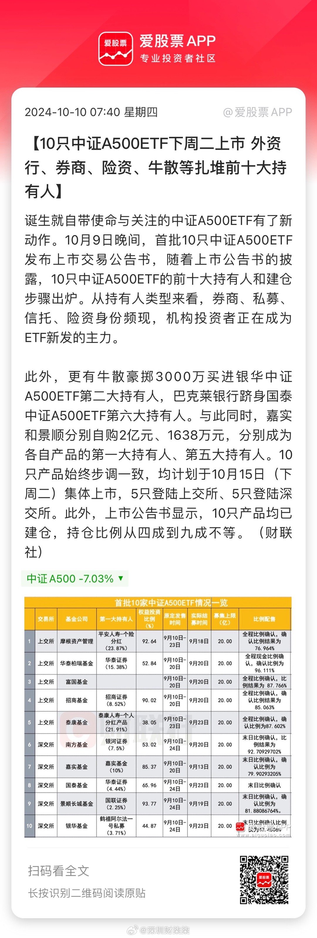 中证A500 ETF南方引领新时代的投资策略选择
