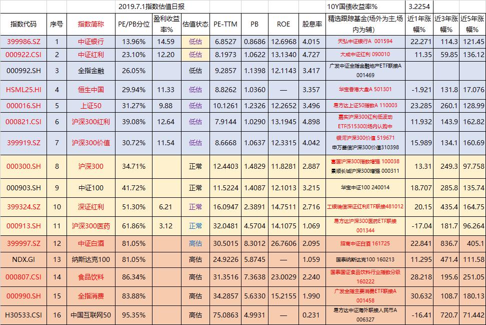 吊顶龙骨材料 第1170页