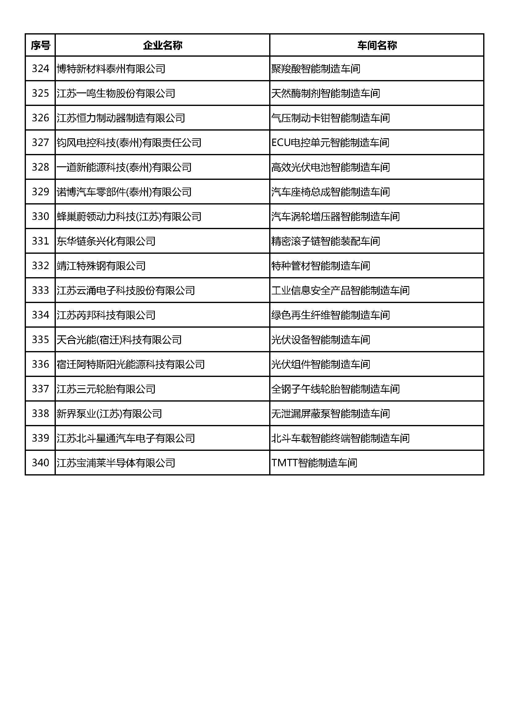 新智能制造车间的崛起，挑战与未来展望