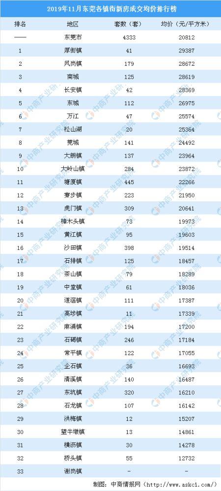 塘厦大道北445号二楼，故事与风情回顾