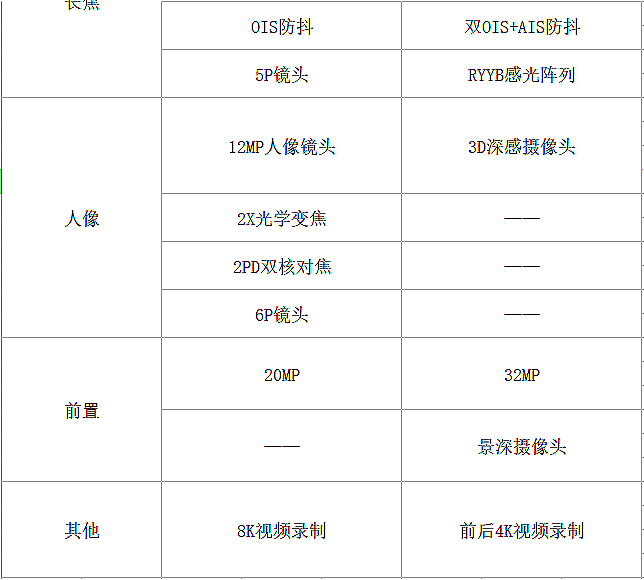 小米等级系列，品质与技术的跃升之路探索