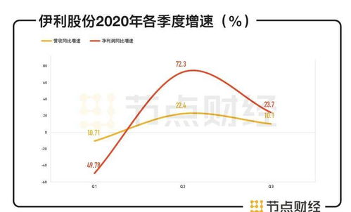 伊利股份上一年利润分析与市场前景展望，业绩稳健，利润可观