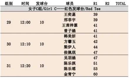 公开赛分组比赛策略与机制解析，如何分组比赛？