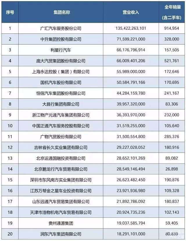 探究无经销商汽车直销模式的兴起与变革之路