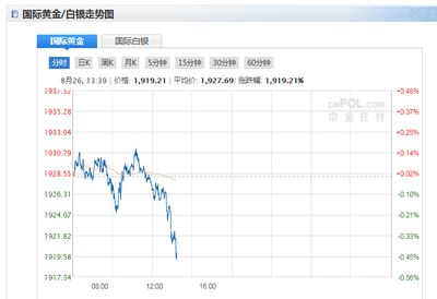 深度解析，今日黄金市场走势及金价动态分析