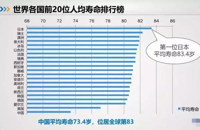 人类寿命的演变与挑战，现在平均寿命揭秘