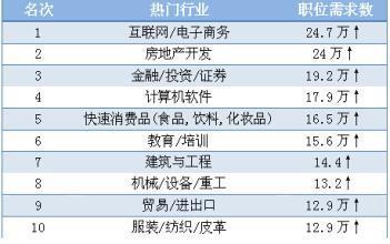 热榜排行榜现象深度解析，最新动态与趋势探讨