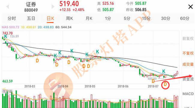 市场问题解析与解决策略之道