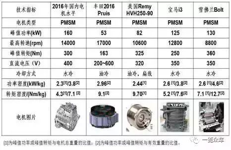 新能源技术深度对比，做工用料、优劣与应用前景探讨