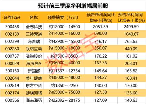展鹏科技三季度业绩稳健增长的驱动力解析