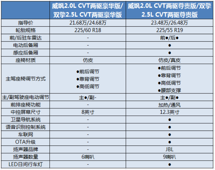 威飒豪华车型参数配置表全面解析