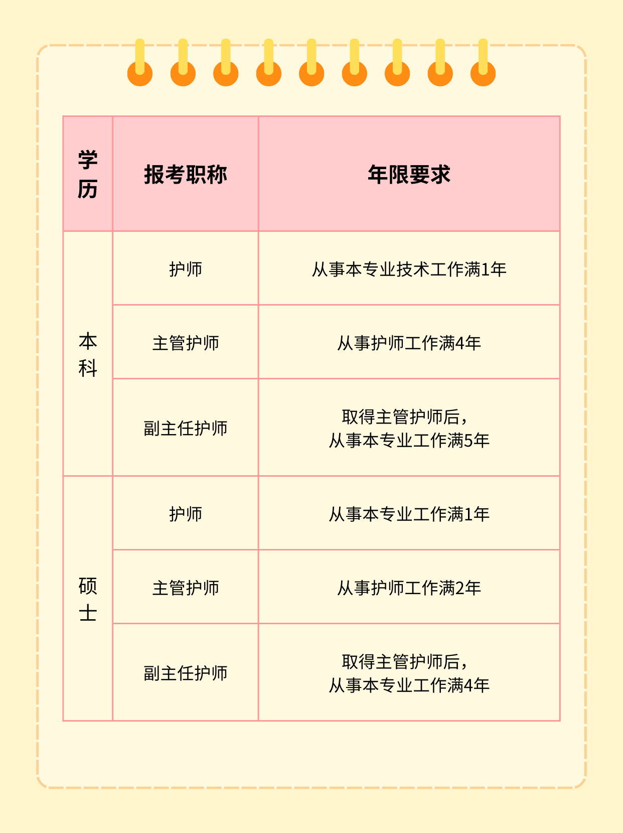护师报考条件最新规定及其影响分析