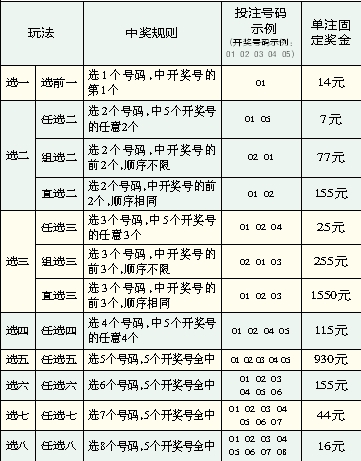 澳门特碰投注中奖规则表,专业地调查详解_YPY77.525旗舰版