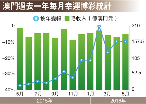 澳门内部资料精准公开,实际确凿数据解析统计_RMF77.619语音版