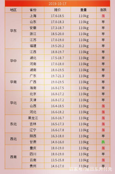 毛猪价格最新行情及分析概览