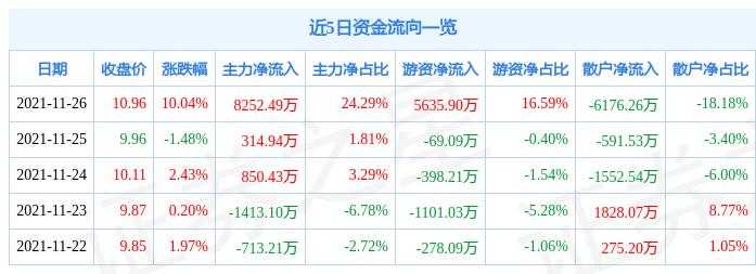 蓝焰控股未来展望，能源领域动态综述及最新消息
