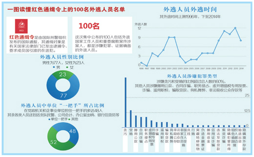 第1740页
