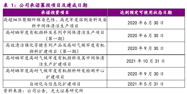 2024天天彩正版资料大全十,实践调查说明_NDK49.270未来版