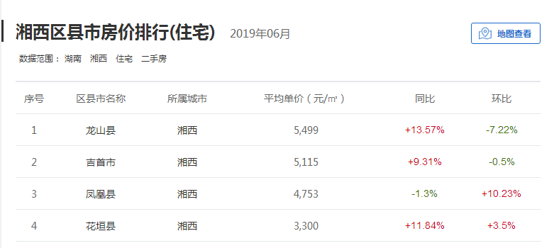 桑植房价最新动态及市场走势展望，未来展望与深度解析