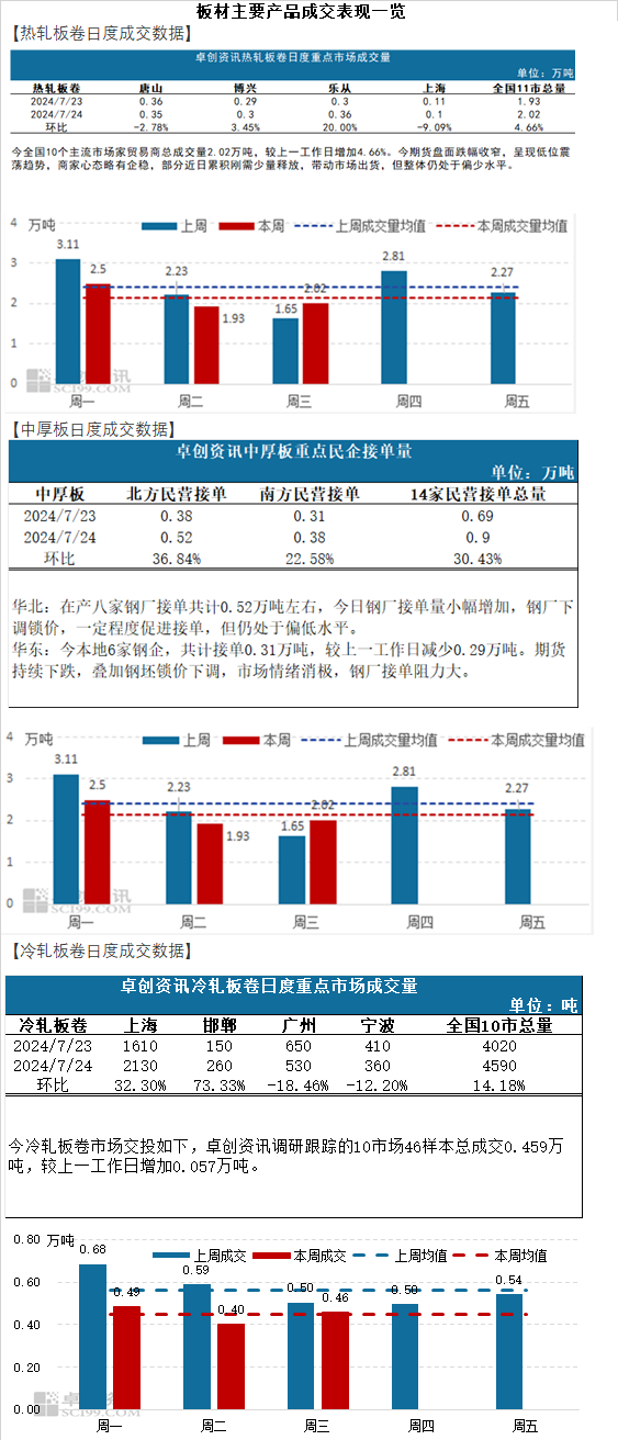 2024澳门天天开奖免费材料,数据整合解析计划_HMT49.423家庭版