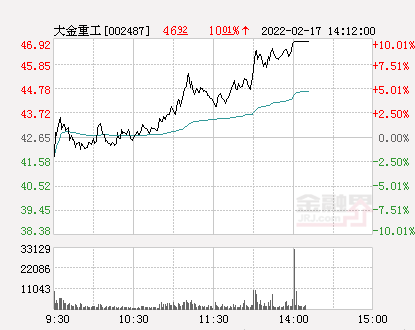 大金重工最新消息全面解析与动态速递