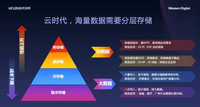 ww77766开奖结果最霸气,数据驱动决策_JVS49.322极速版