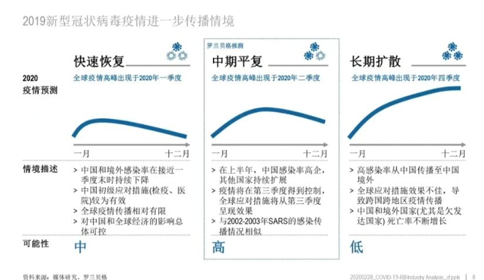 2024年11月新冠高峰,资源部署方案_VRC49.551L版