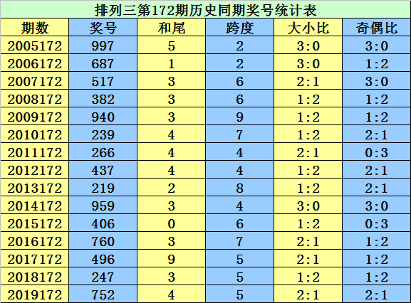 香港二四六开奖结果查询方法,网络聊天室_NST49.798DIY版