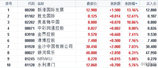 2020新澳门天天开好彩,财务情况_ZID49.792网页版