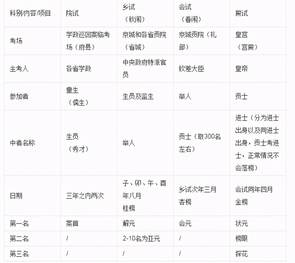 第1722页
