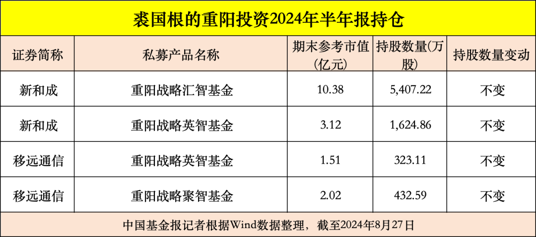 第1721页