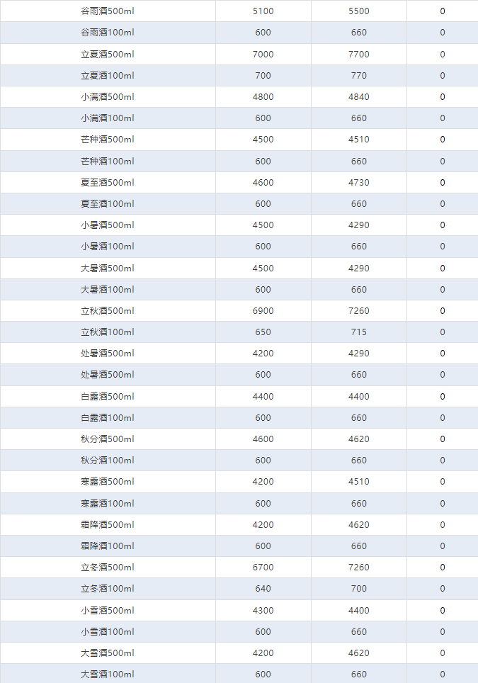2024年茅台最新价目表,全身心数据指导枕_KVV49.929并行版