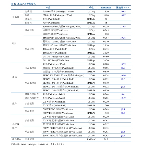 最新日上价格动态，影响及趋势分析
