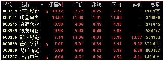 钠硫电池最新动态，技术进展、市场前景与未来趋势深度解析