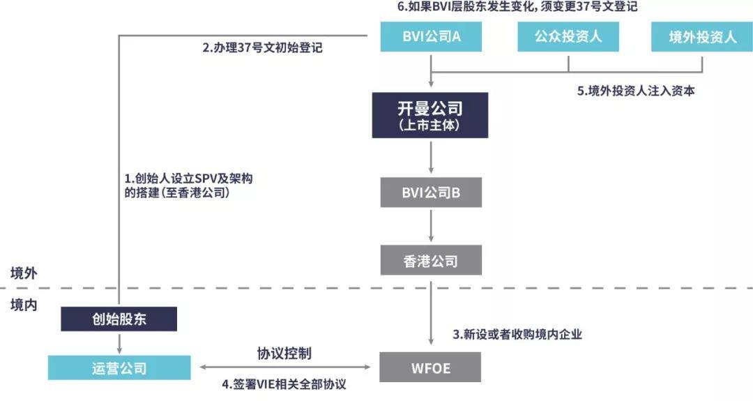 最新成立公司流程详解指南