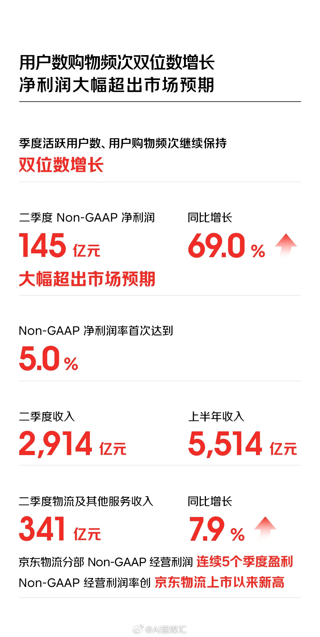 京东财报展现强劲增长态势与稳健财务表现