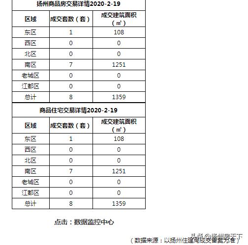 江都北区未来繁荣蓝图，最新规划揭秘