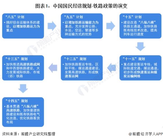 铁路最新分房政策重塑员工住房福利新篇章