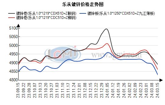乐从钢铁最新报价概览及深度分析
