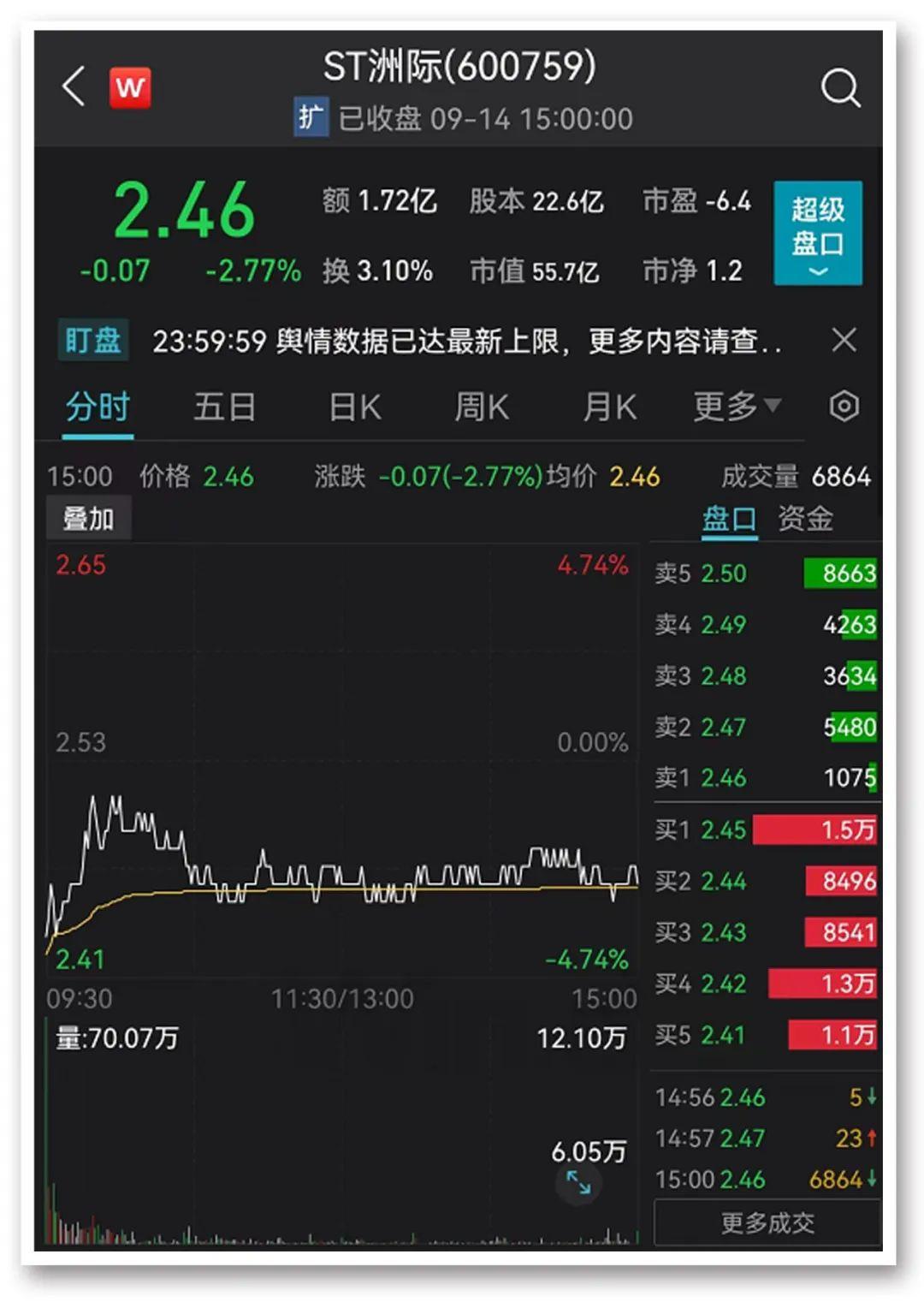 今日股市最新段子，市场风云变幻，投资者应对策略探讨