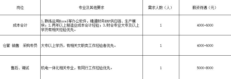 商河最新司机招聘，行业趋势、需求分析与求职指南全解析