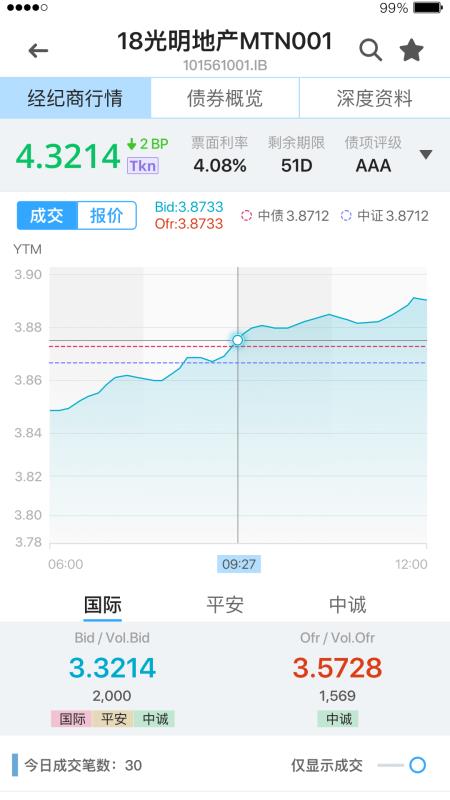 债券最新动态，市场走势、政策影响及未来展望展望报告