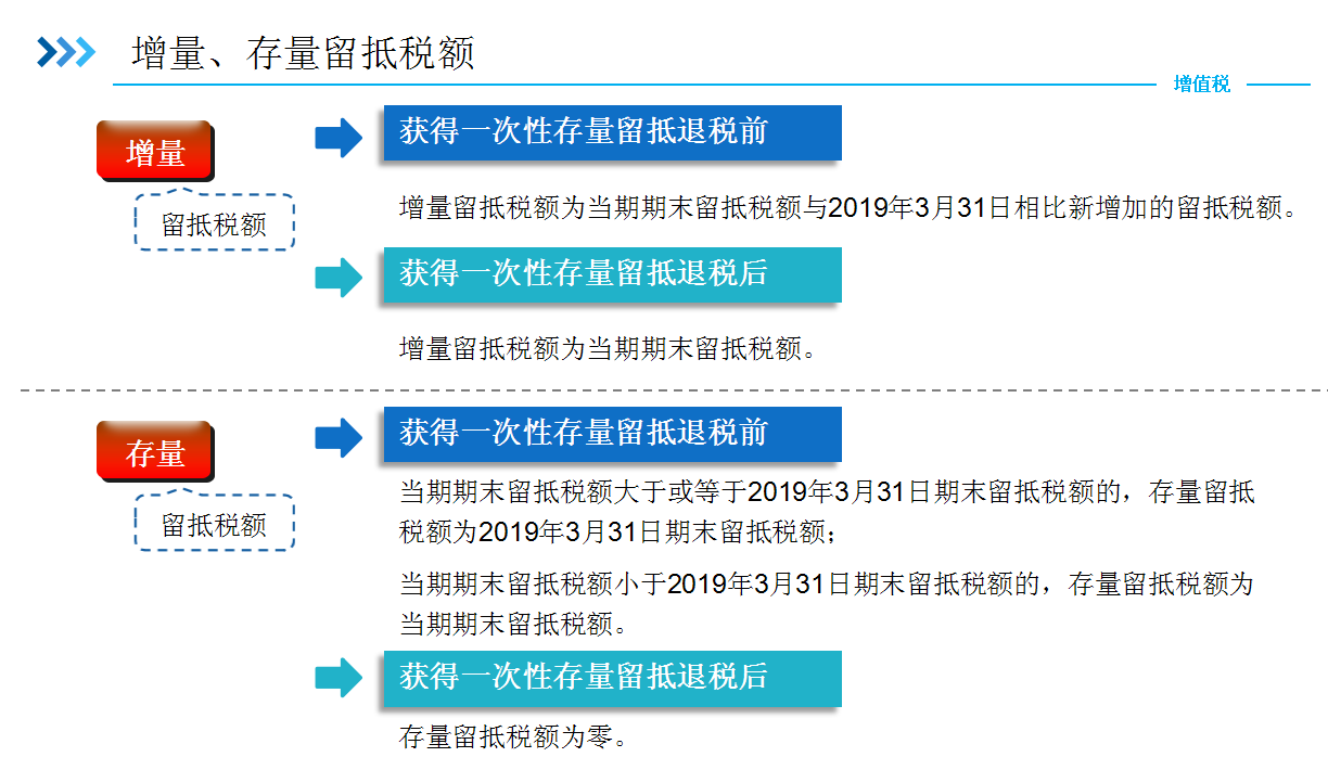 最新税政策，重塑经济格局的核心驱动力