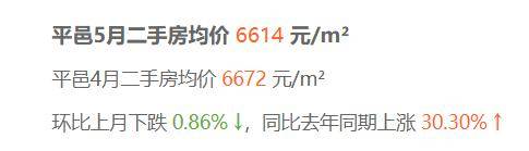 平邑最新房价动态及市场走势，购房指南与最新市场动态分析