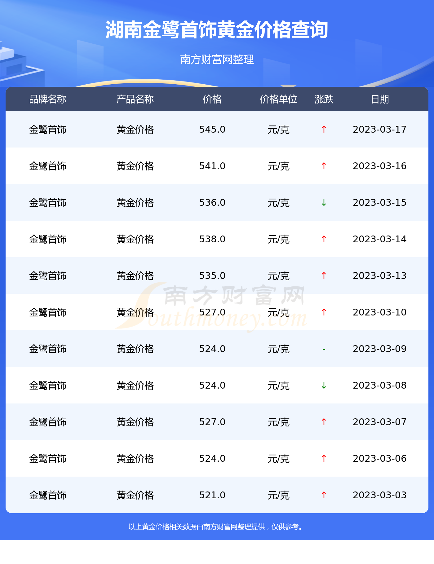 岳阳黄金最新价格，市场动态与未来趋势洞察